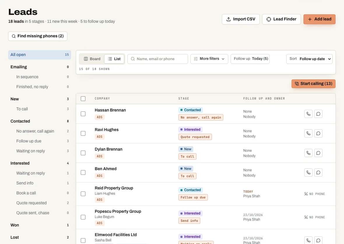 The Gaffio leads list with letting agents and property managers, each with its stage, follow up date and call buttons