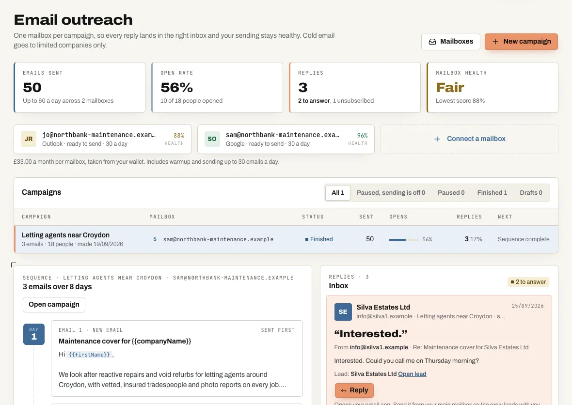The Gaffio email outreach page with mailbox health cards and a list of campaigns, each with its own mailbox, open rate and next step
